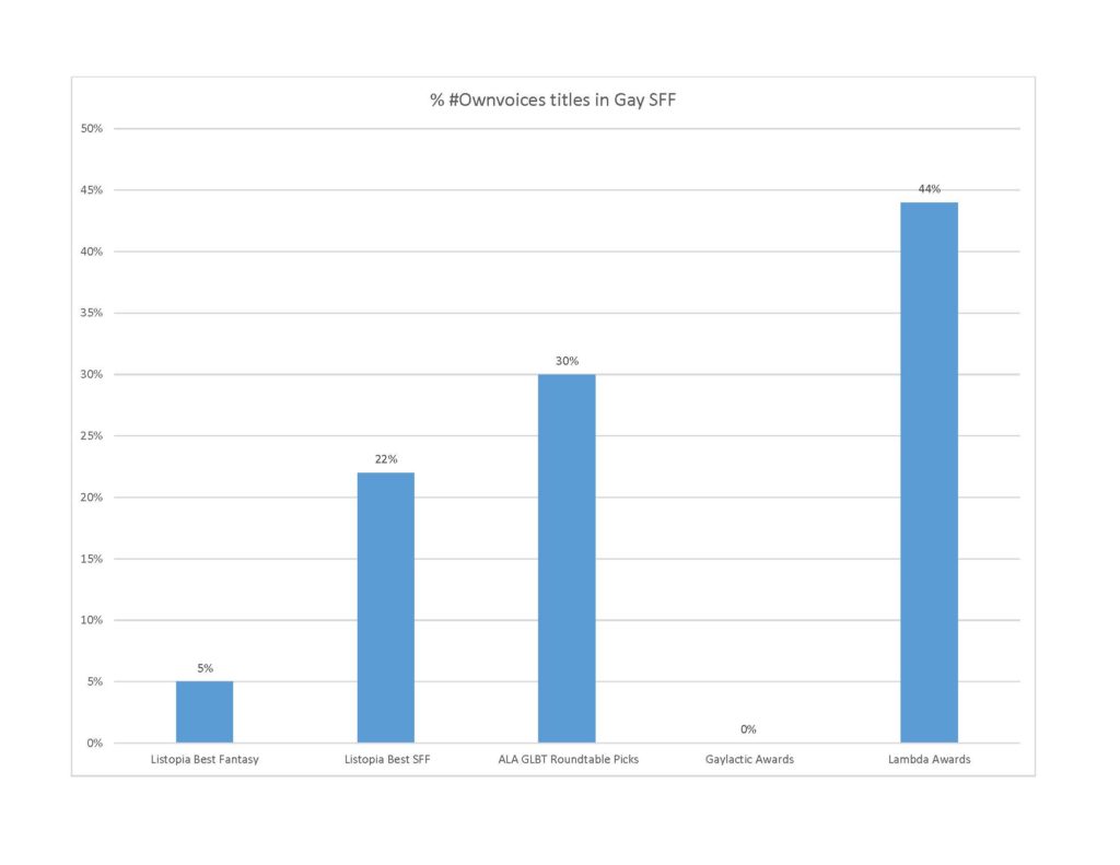 ownvoices-chart